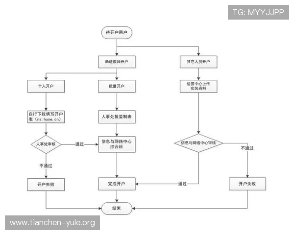 欧博网站开户注意事项及要求：了解平台规定确保顺利完成开户流程